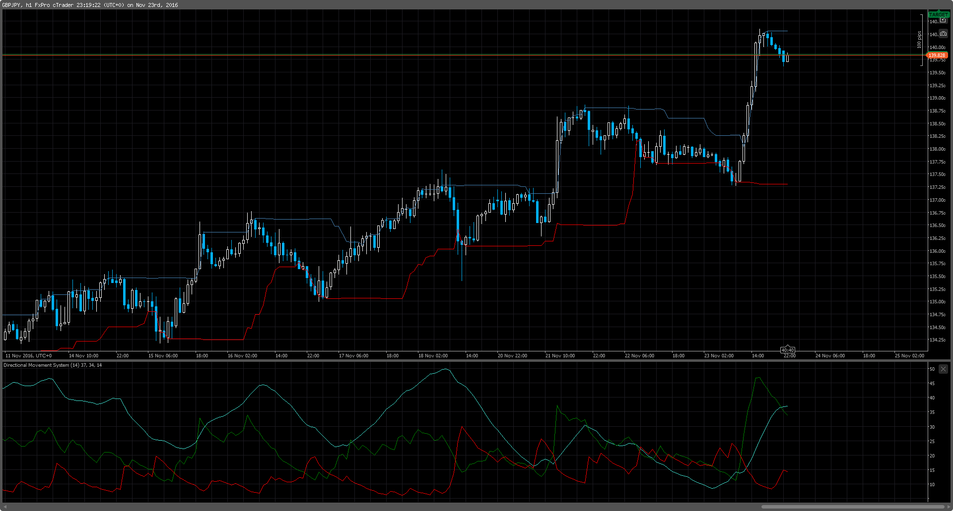 Foreign exchange market strategy