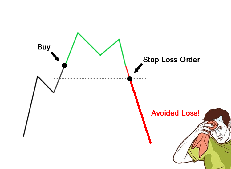 Stop loss protection